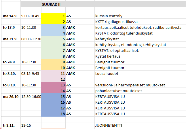 Lukujärjestys suuradiologia II